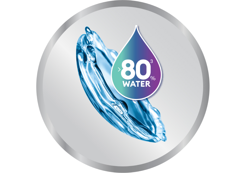 Illustration of a water-rich contact lens with text stating ">80% WATER AT THE SURFACE," highlighting high moisture content