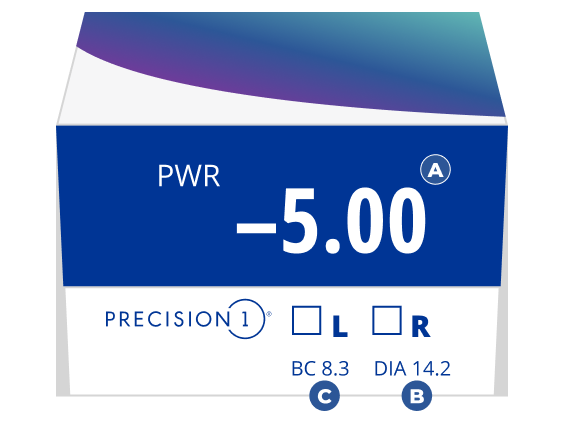 Graphic of a contact lens box displaying Power -5.00, Base Curve 8.3, and Diameter 14.2, with callouts explaining each number