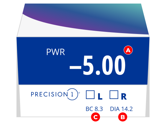 Graphic of a contact lens box displaying Power -5.00, Base Curve 8.3, and Diameter 14.2, with callouts explaining each number