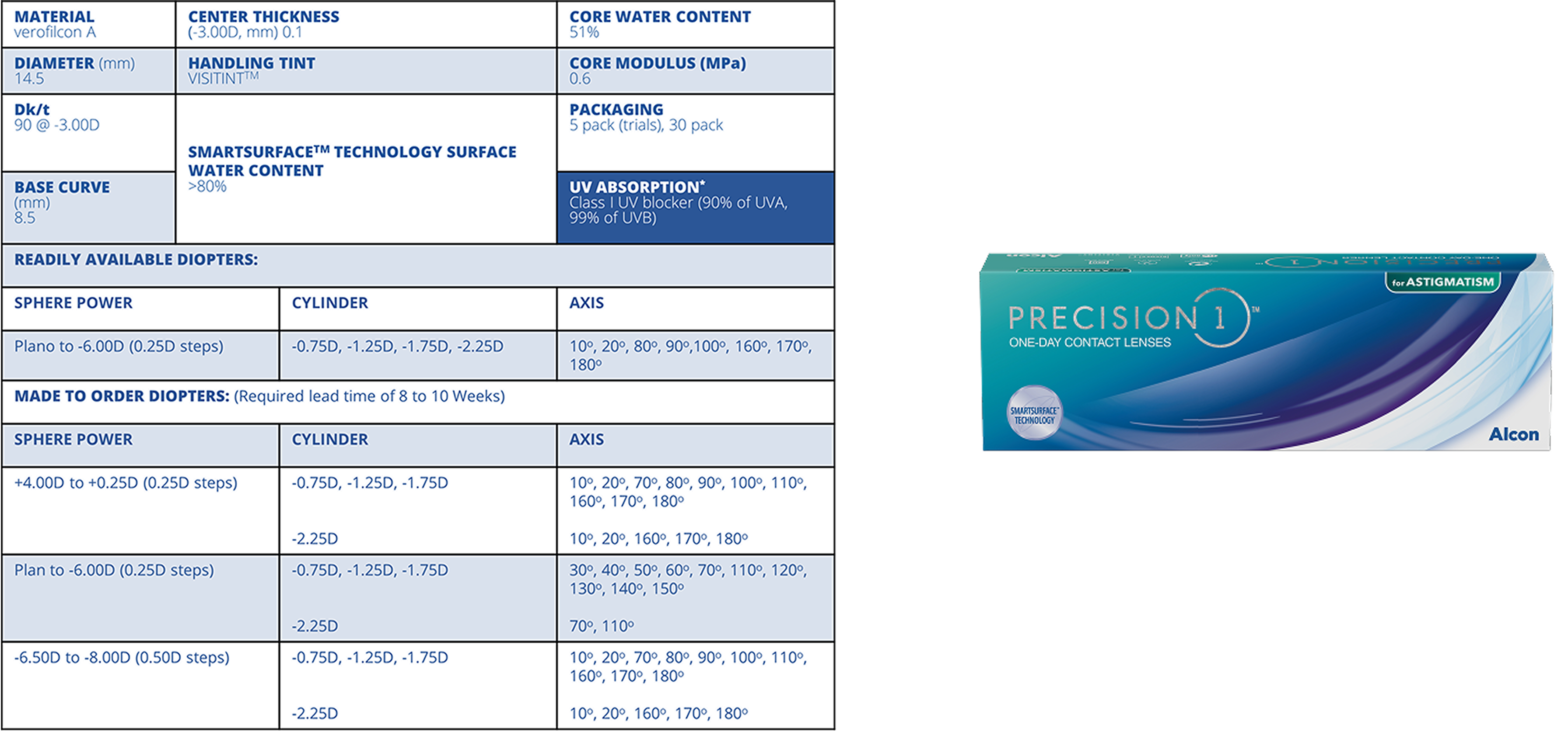 Product box for Precision1 for Astigmatism one-day contact lenses by Alcon. Product specification and lens parameter chart for Precision1 for Astigmatism One-Day Contact Lenses.