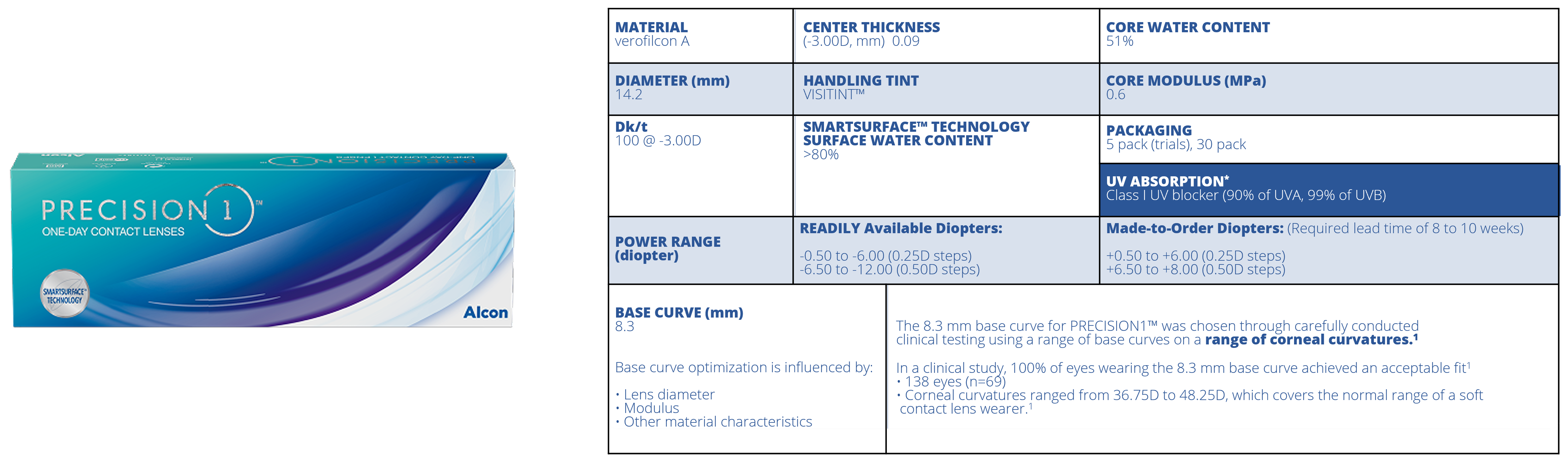 Product box for Precision1 one-day contact lenses by Alcon. Product specification and lens parameter chart for Precision1 One-Day Contact Lenses.