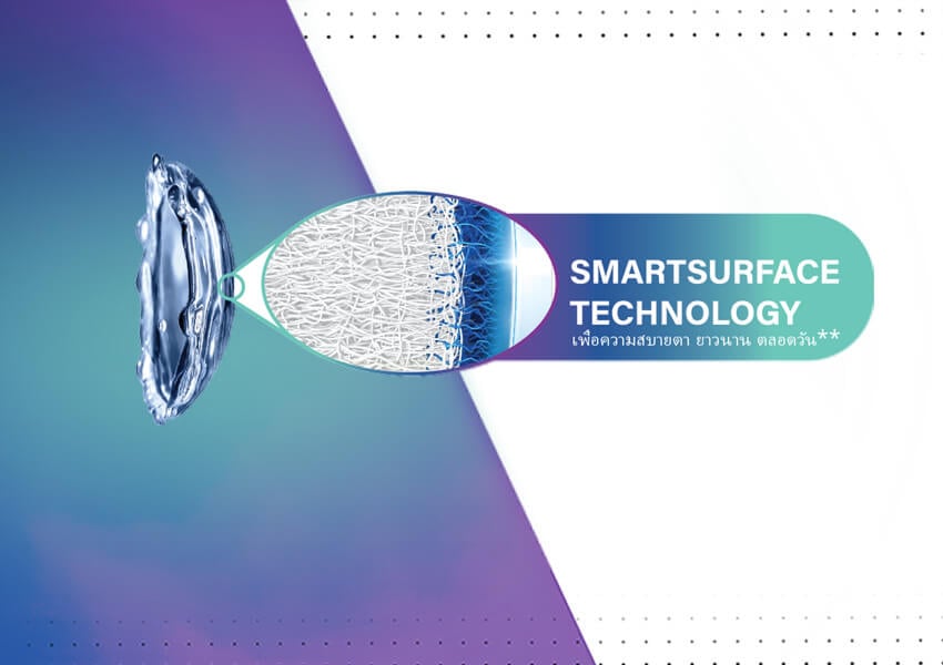 Smartsurface Technology Water Graphic